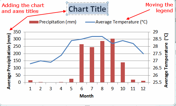 combine chart types in excel to display related