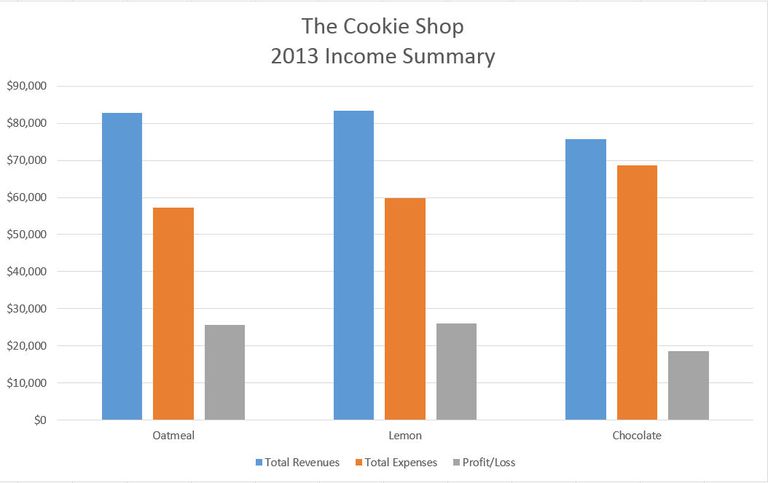 adding the title to the excel 2013 column chart