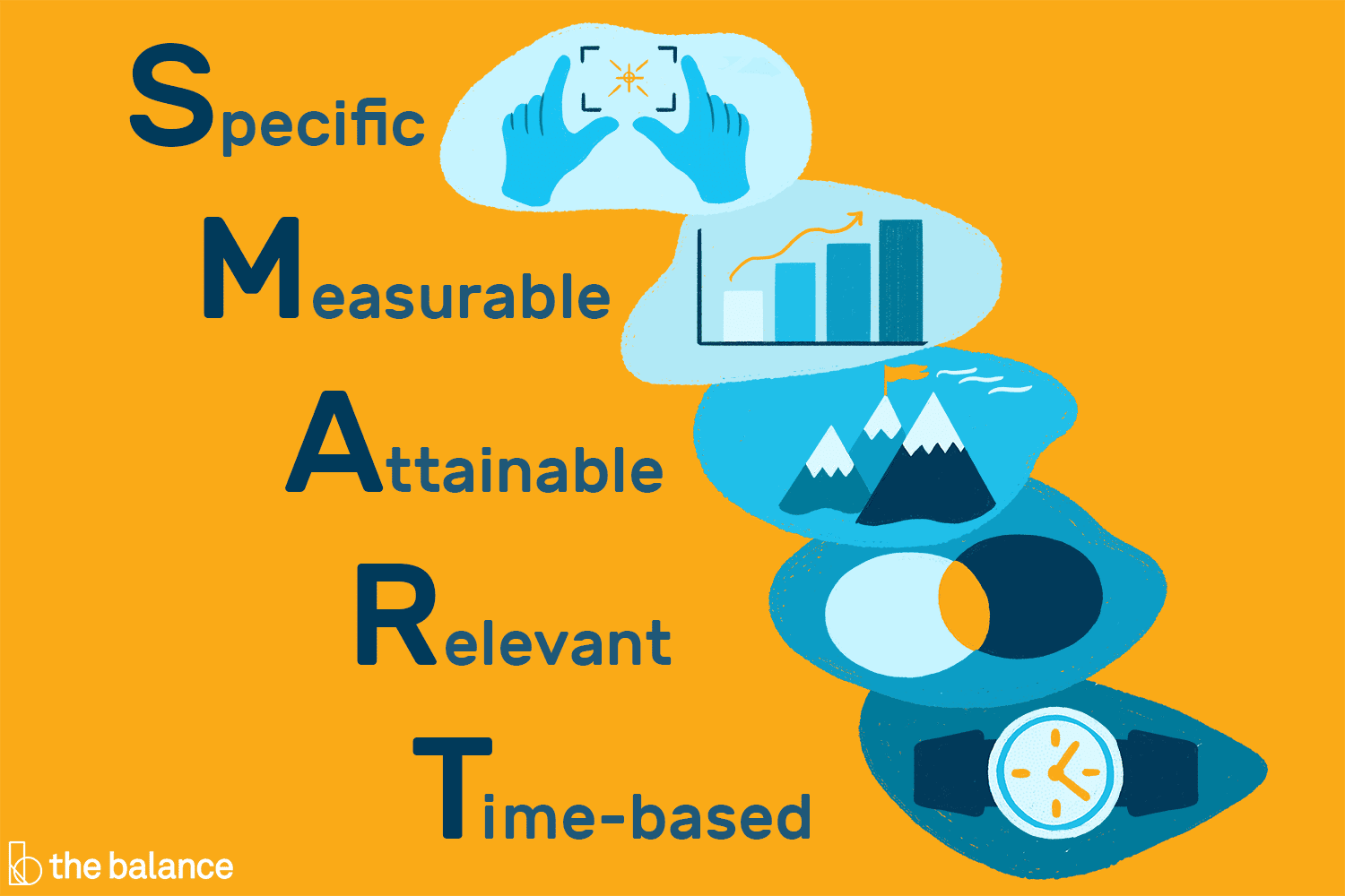 small business  •••smart goal setting, which