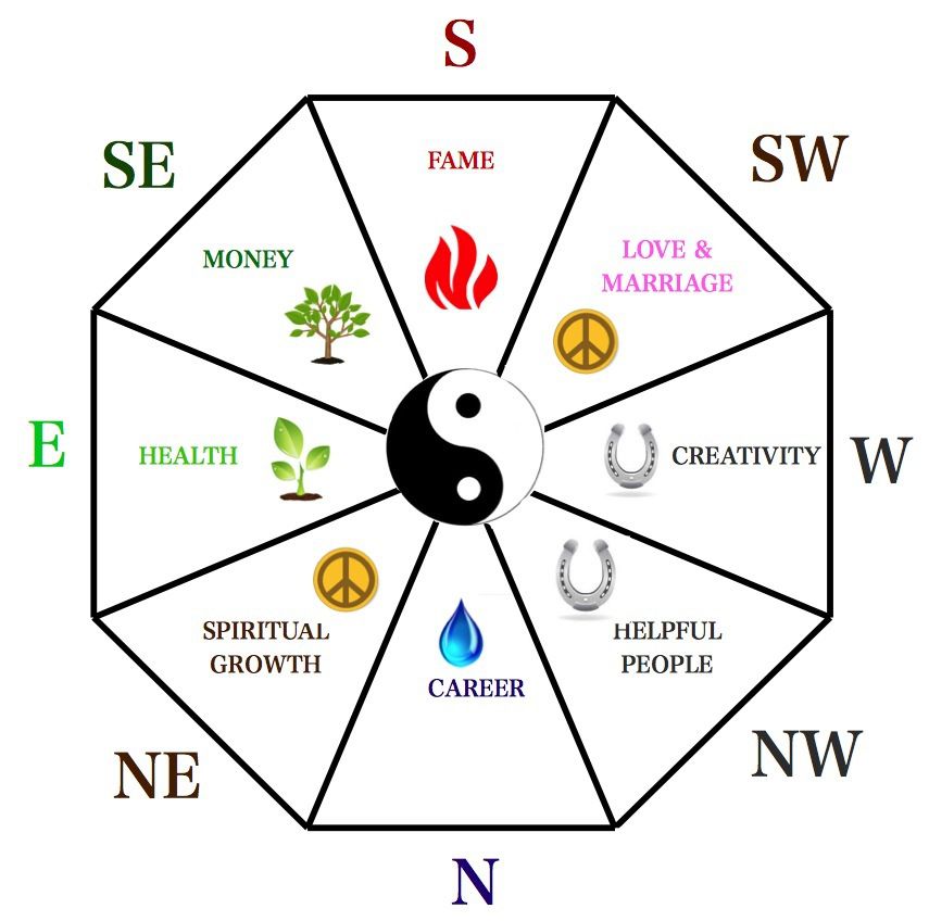 Feng Shui Steps For Good Feng Shui In Your Home