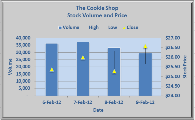 highlow markets