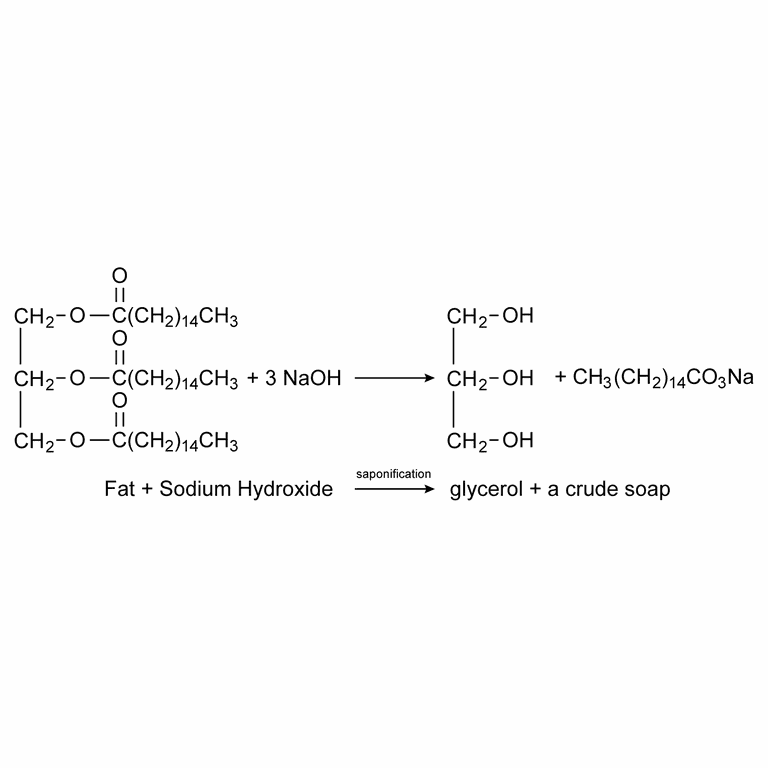 How Saponification Makes Soap