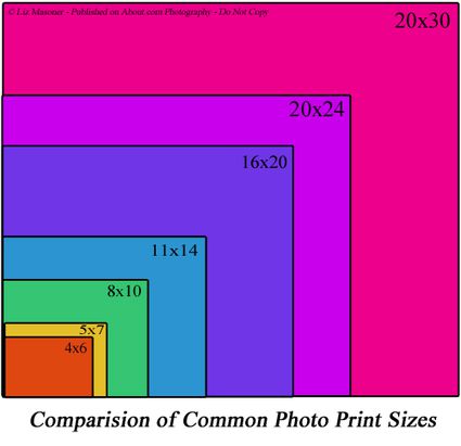 Image Print Size Relationship to Camera Viewfinder