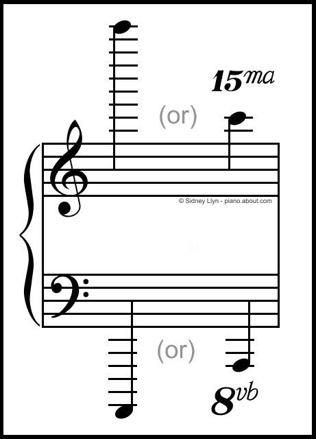 click-on-basic-musical-concepts