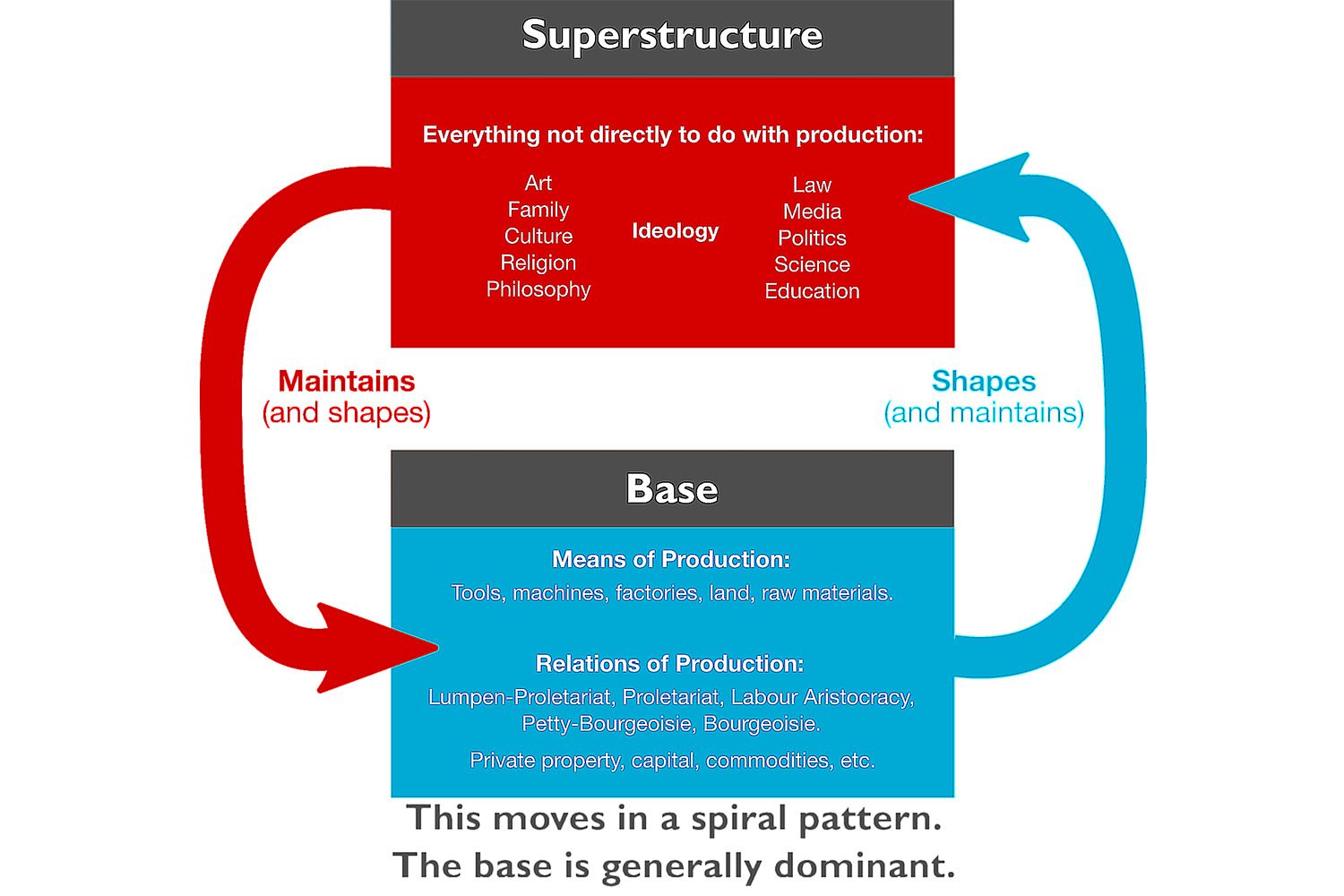 book Practical