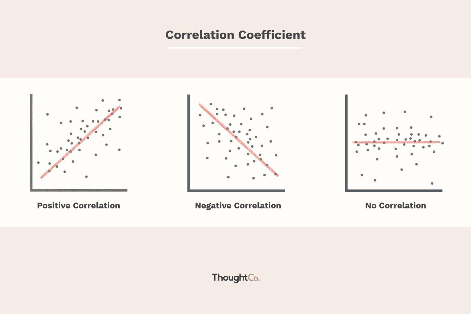 how to find correlation coefficient on a graph
