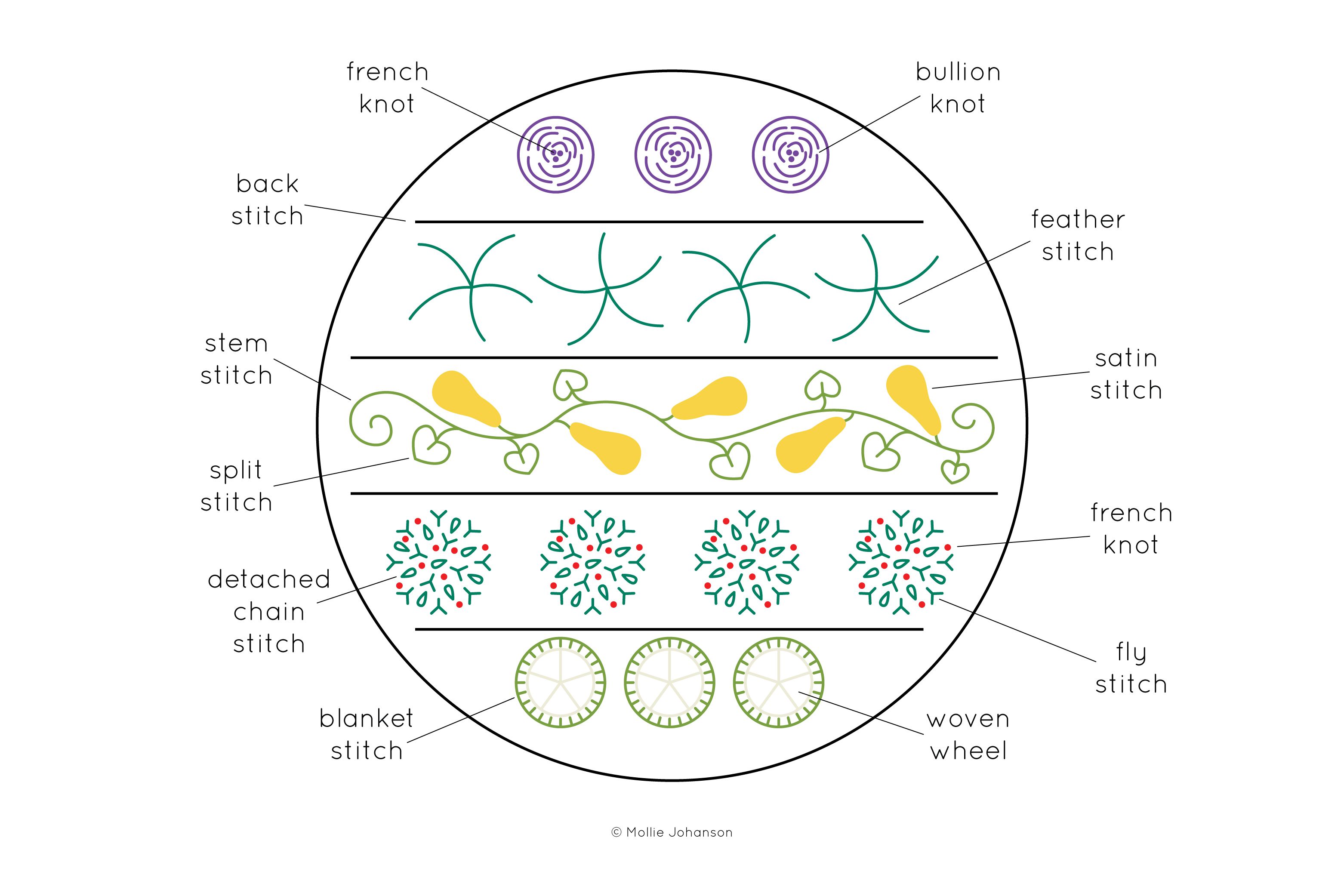 8 Embroidery Sampler Patterns