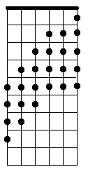 Learning the 7th Chords on Guitar