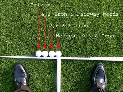 foot golf course locations