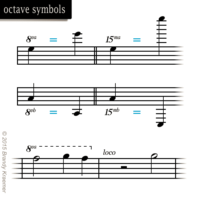notes in an octave