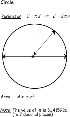 perimeter surface diameter circumference polygons perimeters umfang oberflche