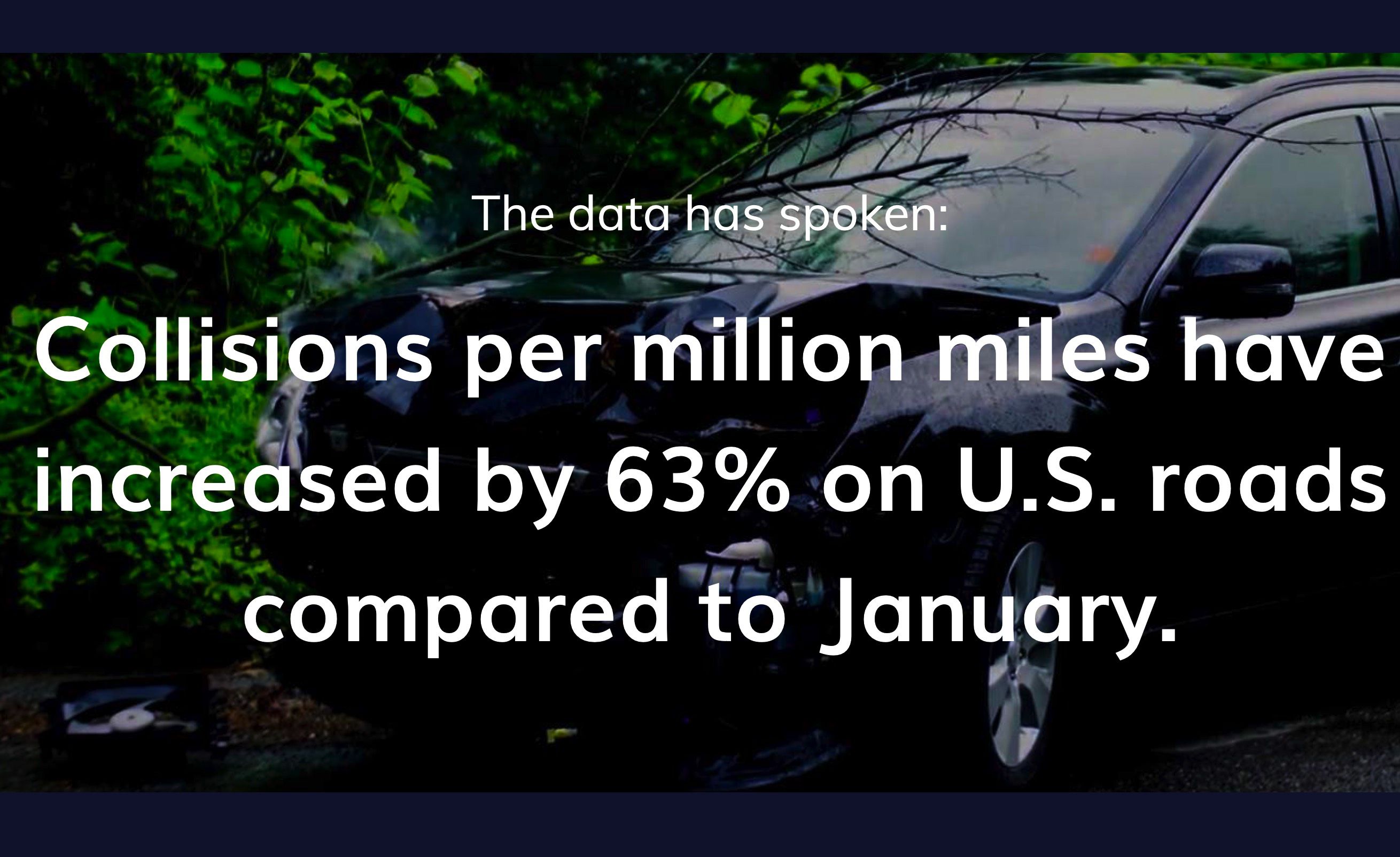57% of Collisions Involve Phone Use