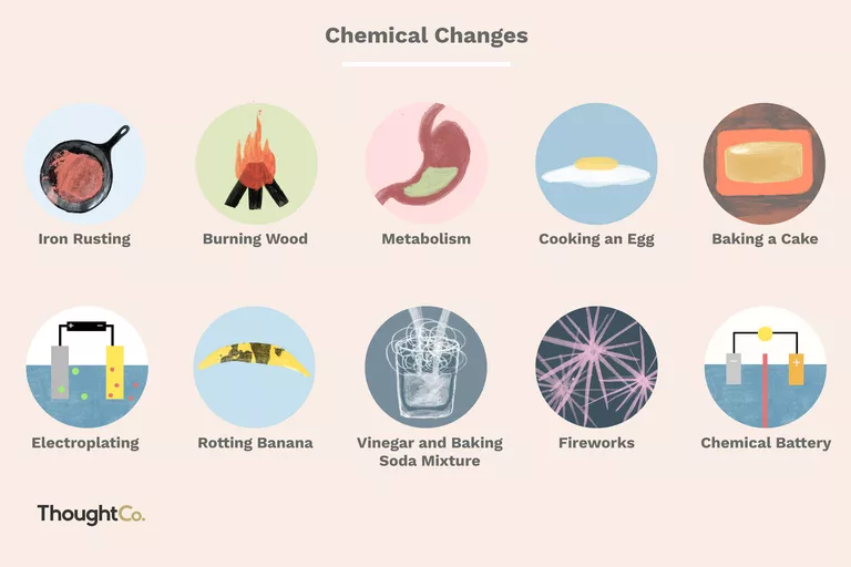 Examples of chemical changes
