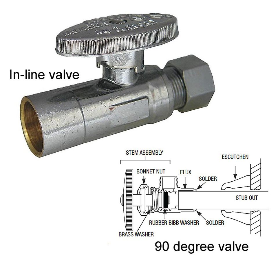 How to Install a Water Shutoff Valve