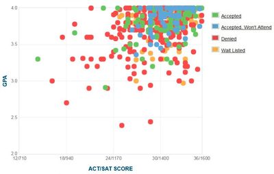 Michigan State: GPA, SAT and ACT Scores for Admission