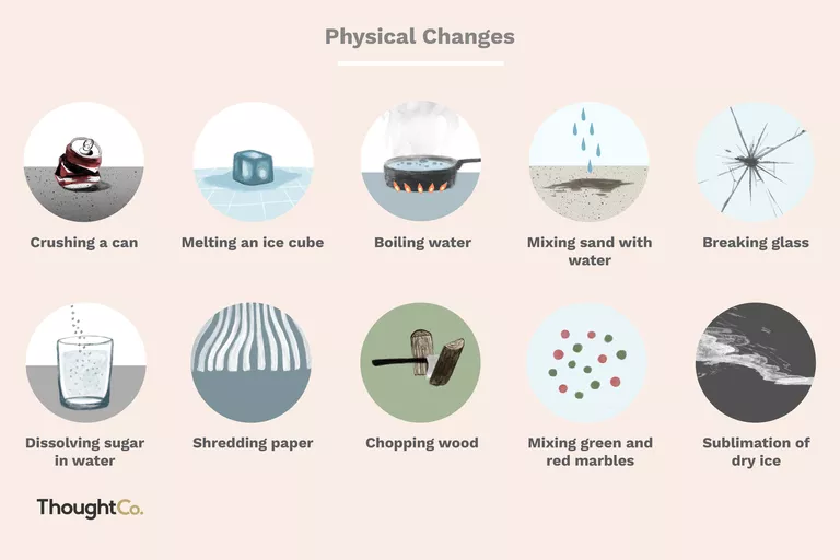 Examples of physical changes