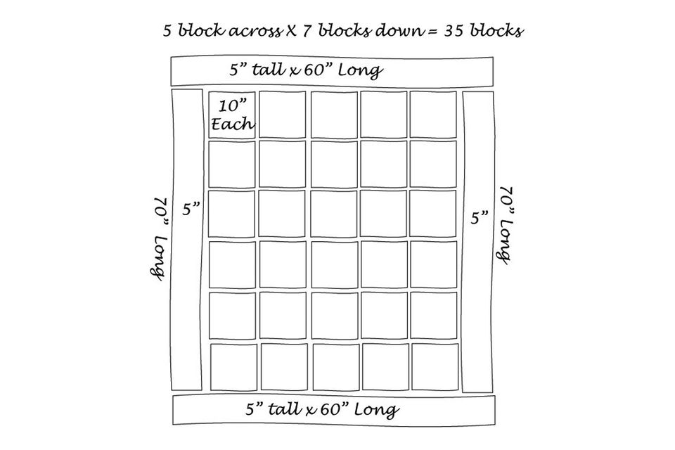 how to calculate fabric yardage for quilts