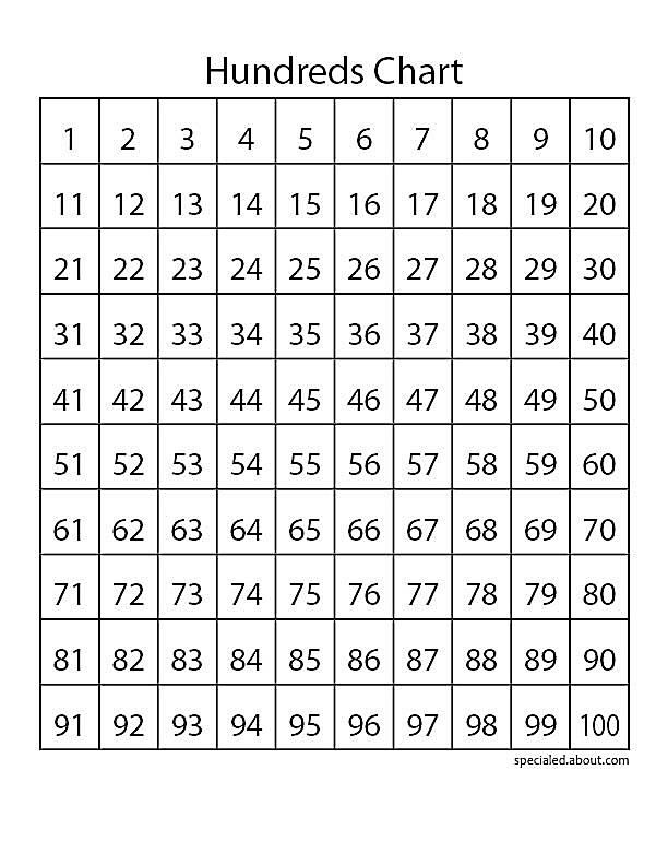 hundred-charts-teach-skip-counting-place-value-and-multiplication