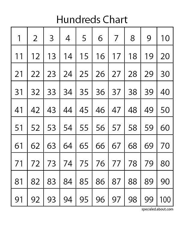 printable 120 hundreds chart to Place Counting, Skip Teach Charts and Value, Hundred