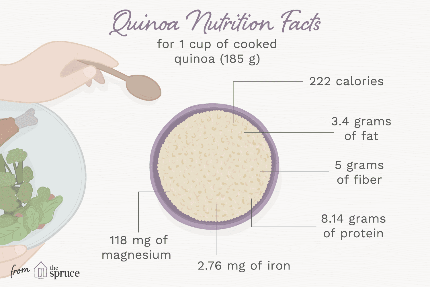 Quinoa embarazo