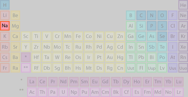 elements table 3 period Periodic Is Where Found Sodium Table? On The