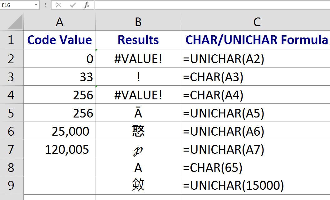 Excel s CHAR And CODE Functions