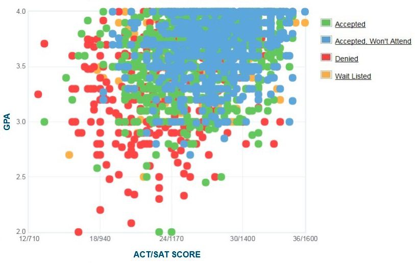 syracuse-university-gpa-sat-scores-and-act-scores