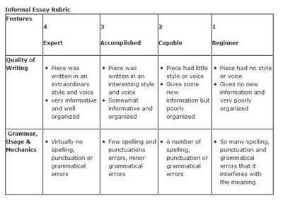 essay question rubric college