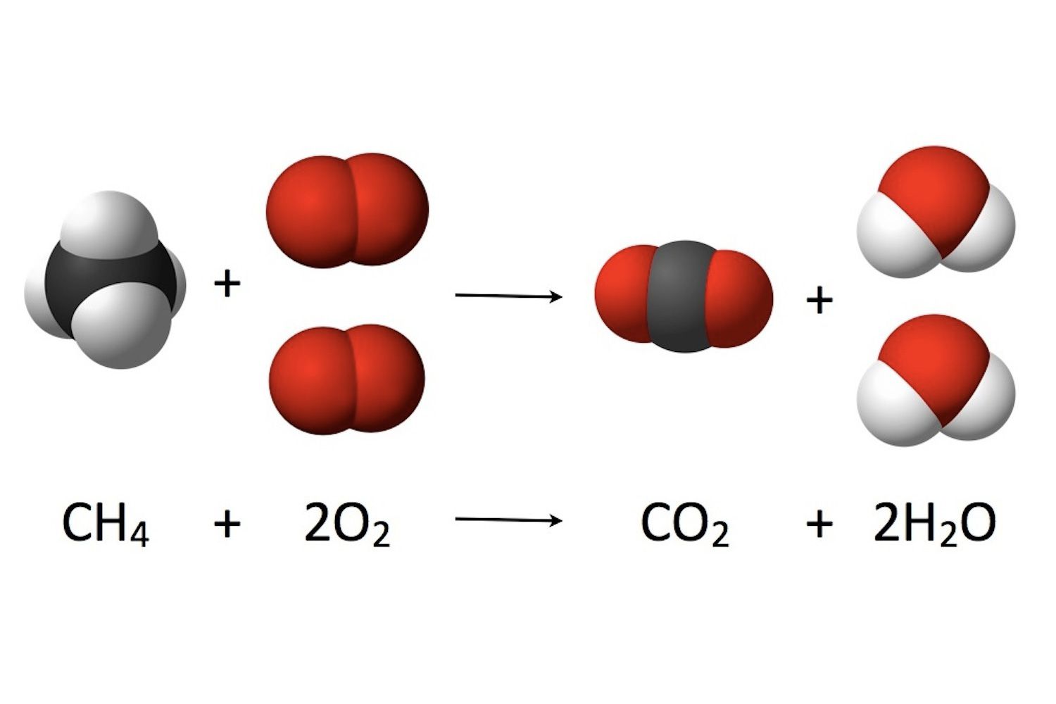 What Is A Combustion Reaction Definition And Examples