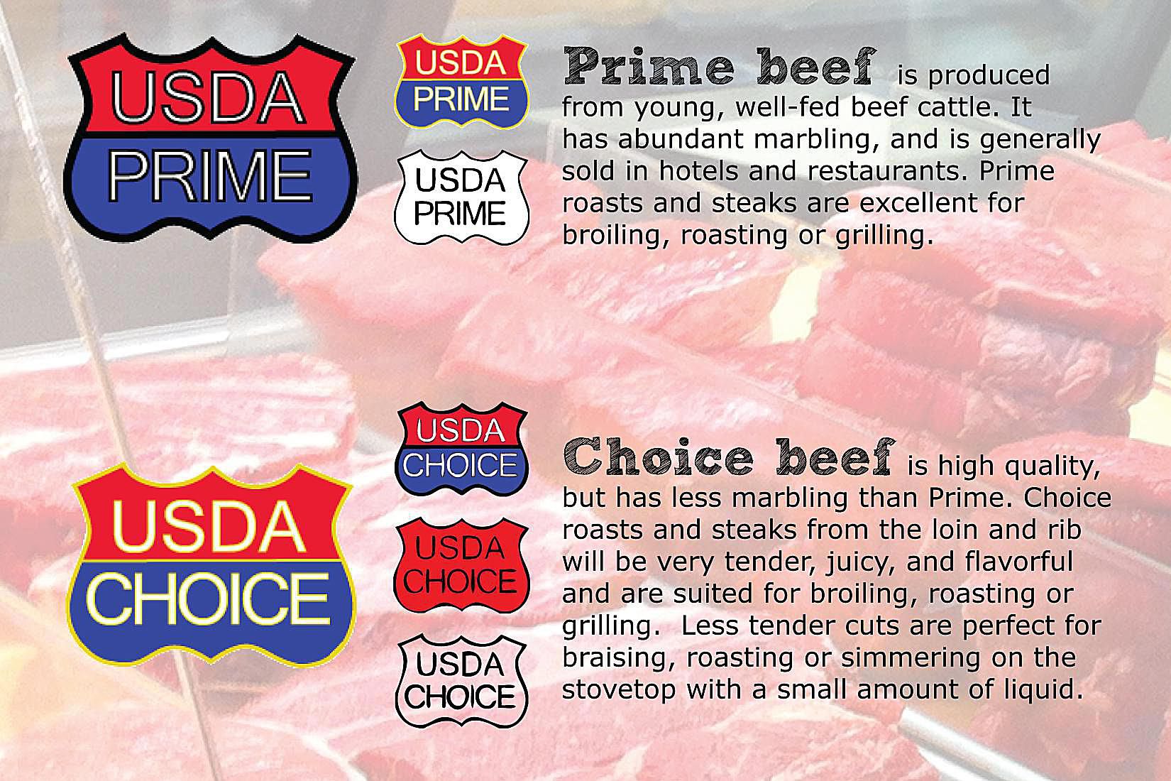 Understanding and Selecting Beef Grades