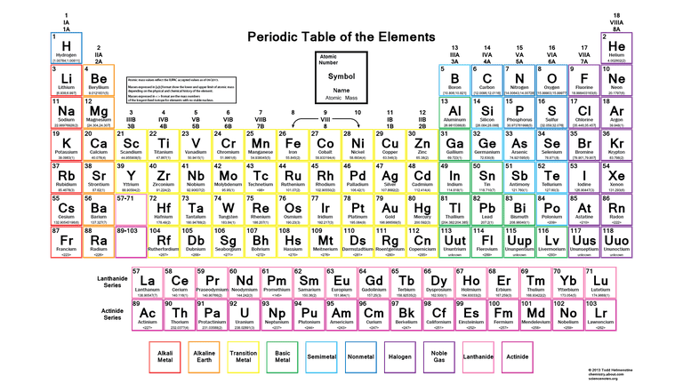 periodic table with mass