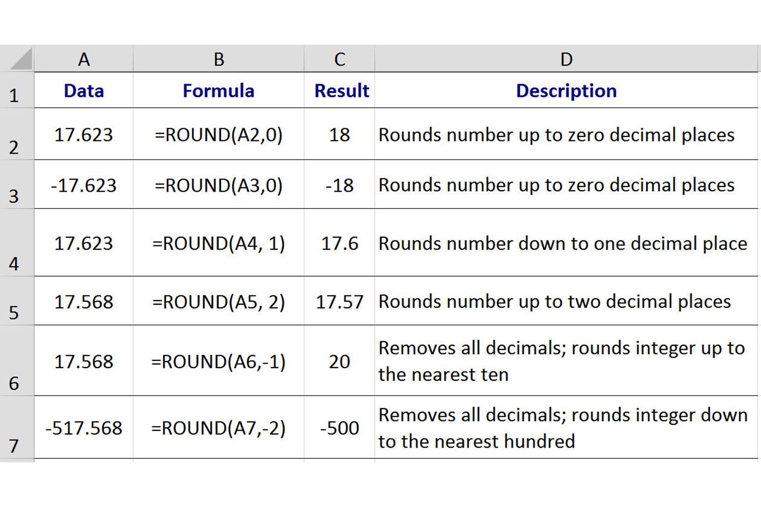 rounding-numbers-in-excel-with-the-round-function