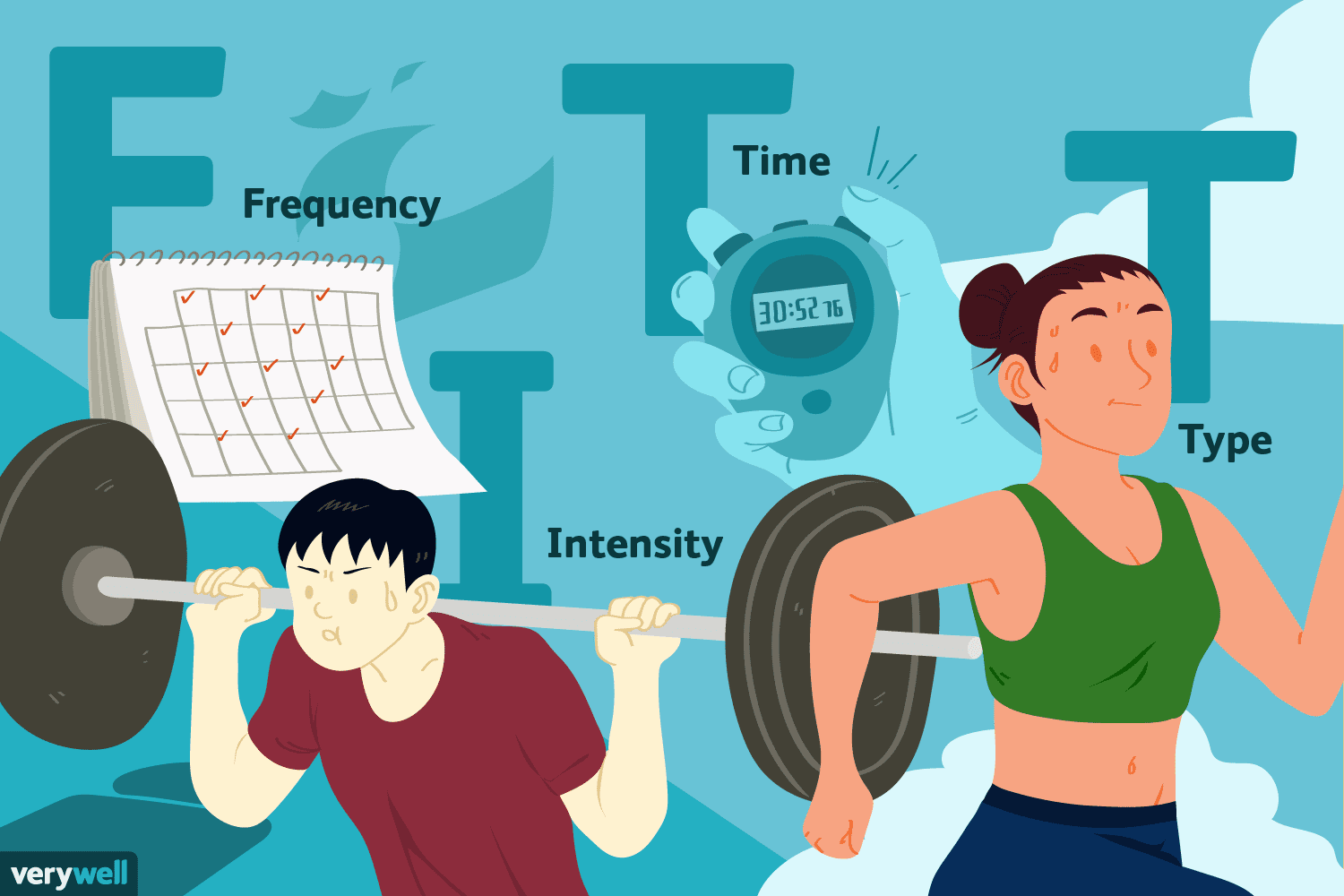 What Does Intensity Mean In The Fitt Principle