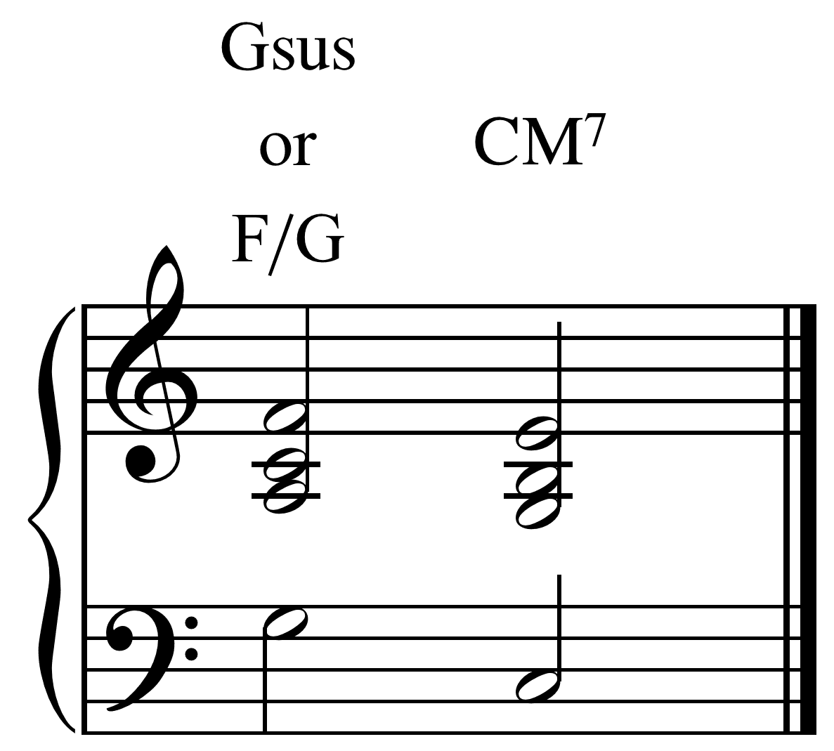 what-are-sus2-and-sus4-chords-suspended-chords