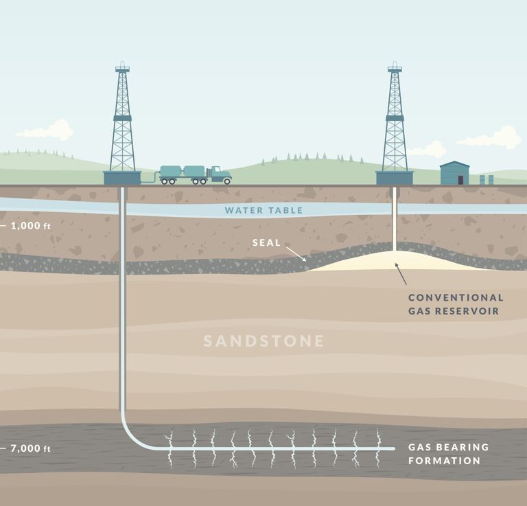 Hydraulic Fracking Diagram