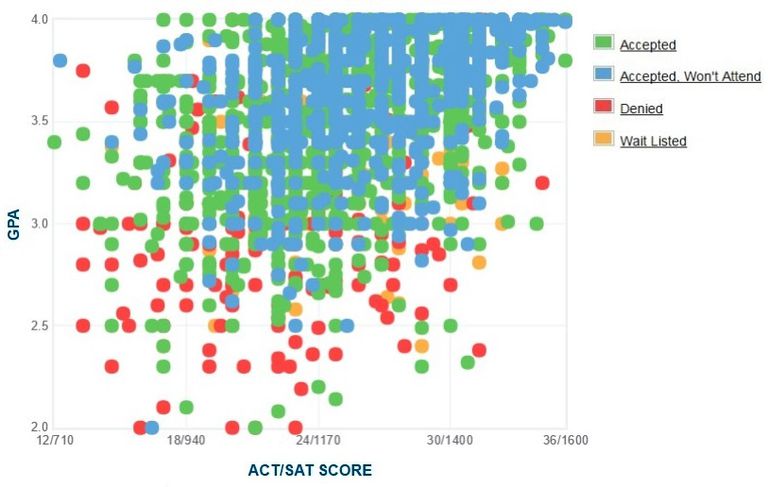 Michigan State GPA SAT And ACT Scores For Admission   Michigan State Gpa Sat Act 57ba80f05f9b58cdfd54341a 