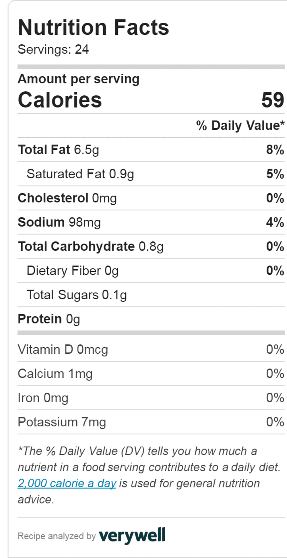 texas-roadhouse-nutrition-facts-weight-watchers-smart-points-besto-blog