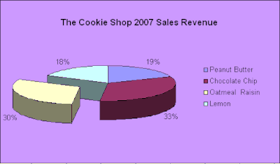 create a pie chart with percentages in excel