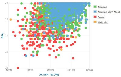 Michigan State: GPA, SAT and ACT Scores for Admission