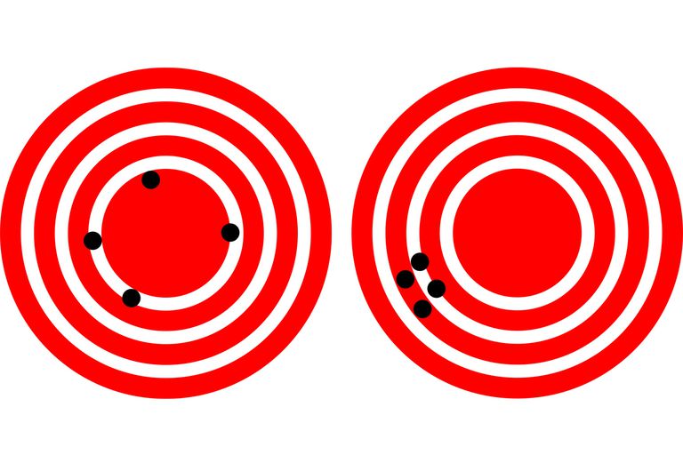 accuracy-vs-precision-in-quality-management-projectcubicle