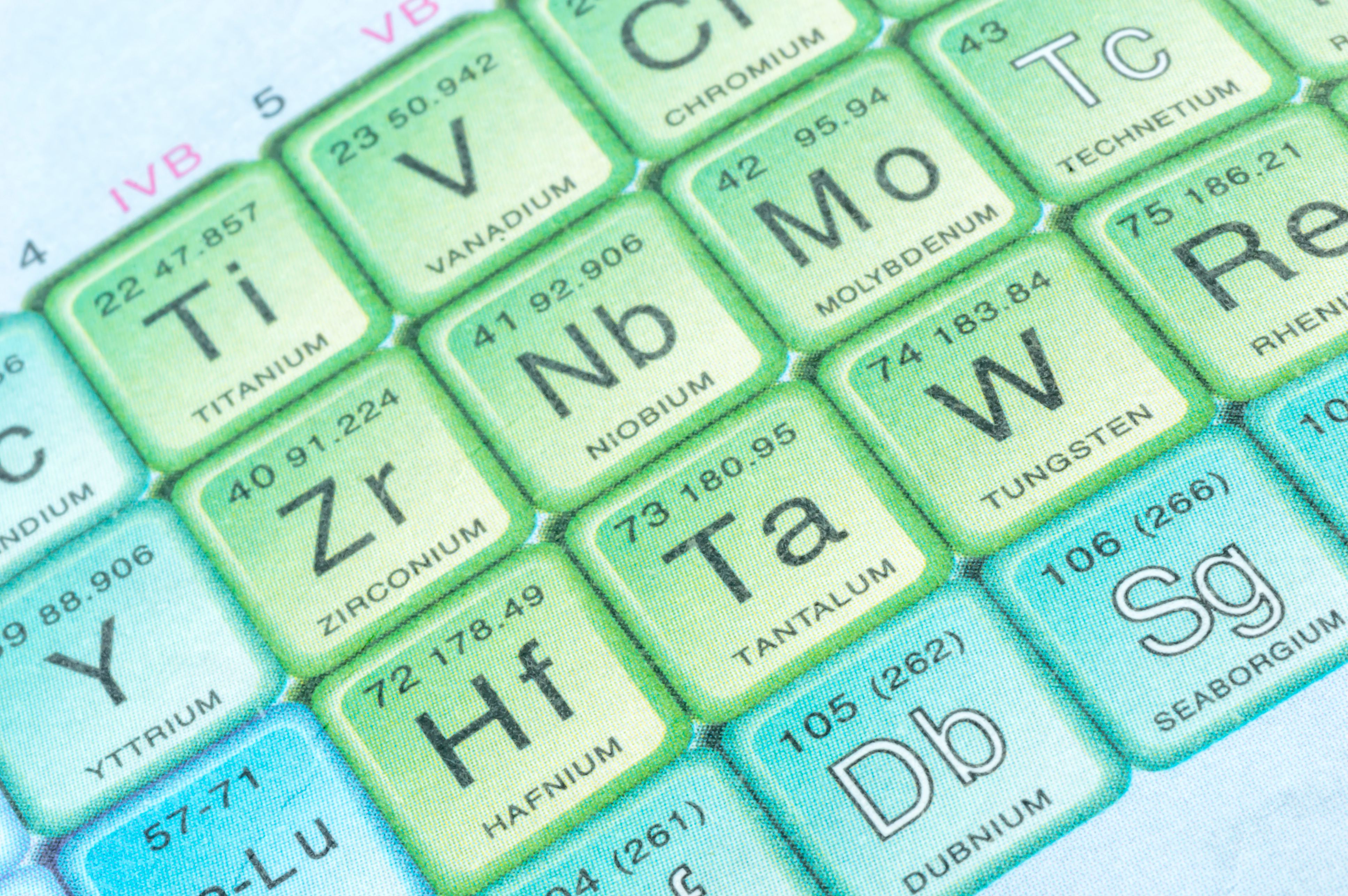 What Is A Chemical Symbol Definition And Examples