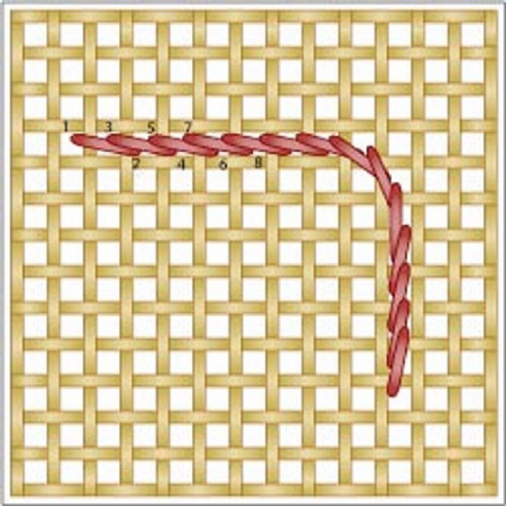 Download Easy Outline & Backstitch for Needlepoint Canvas