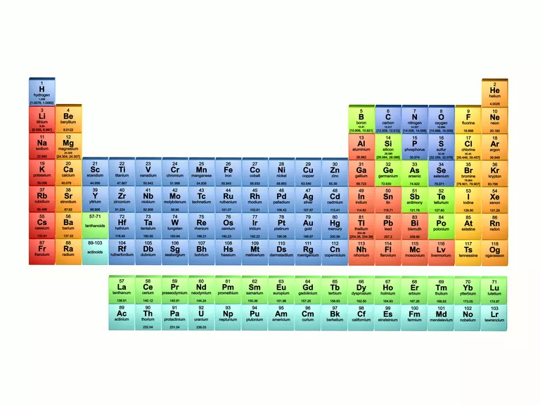 This periodic table includes the names, symbols, and atomic numbers of the elements. Many periodic tables omit names and only include symbols.