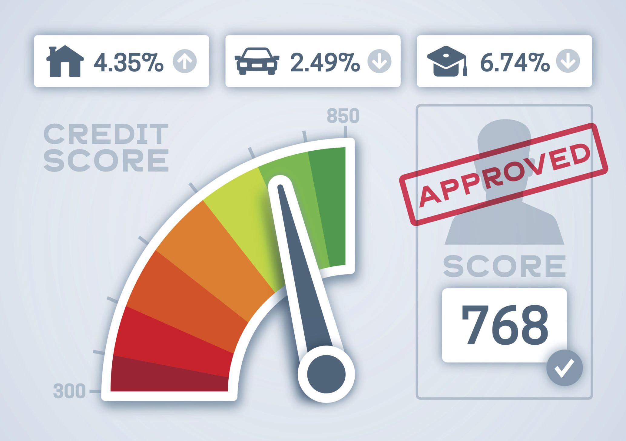 Is Gambling Bad For Your Credit Score