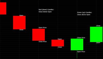 reading candlestick charts