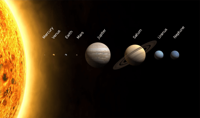 the Sun and planets