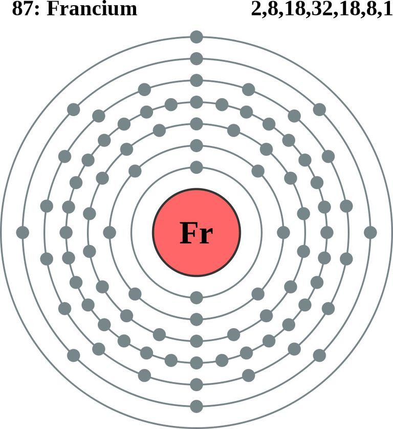 radium bohr model