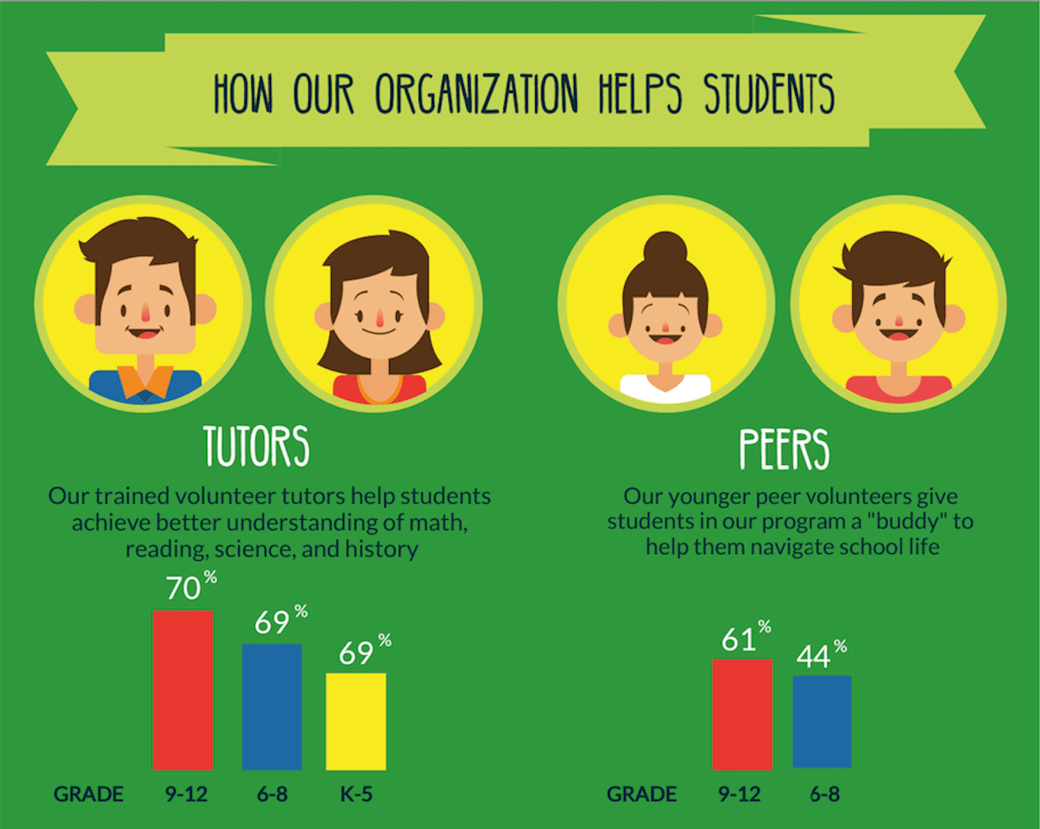 how-nonprofits-can-inspire-supporters-with-infographics