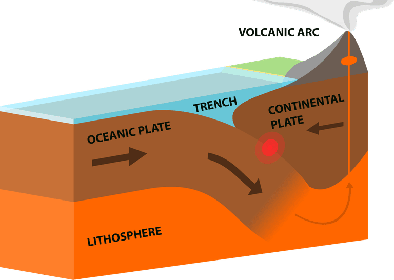 what-is-a-convergent-plate-boundary