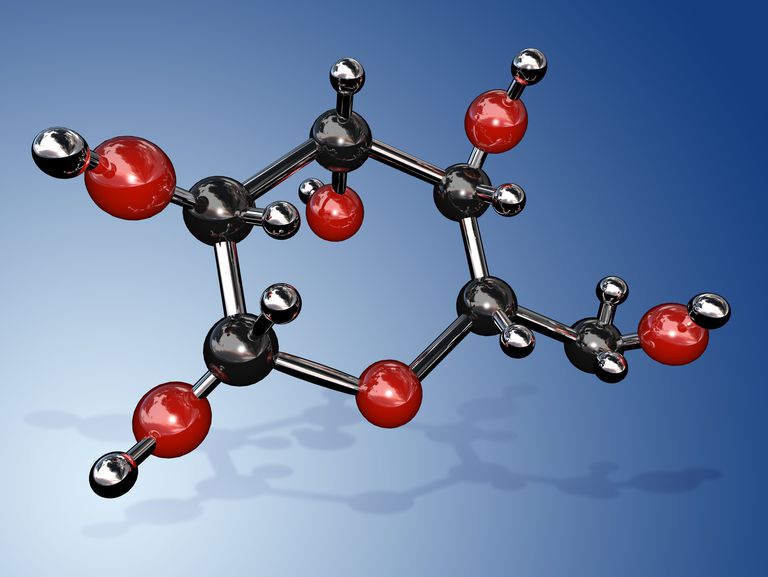 learn-about-molecular-and-empirical-formulas